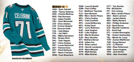 2025/26 Fanatics Under Wraps NHL Jerseys 8 Box Case Break #1 - PICK YOUR TEAM - Image 3