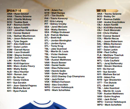 2025/26 Fanatics Under Wraps NHL Jerseys 8 Box Case Break #1 - PICK YOUR TEAM - Image 4