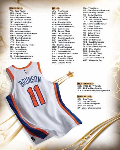 2026 Fanatics Under Wraps NBA Jersey Volume I Box - Image 3